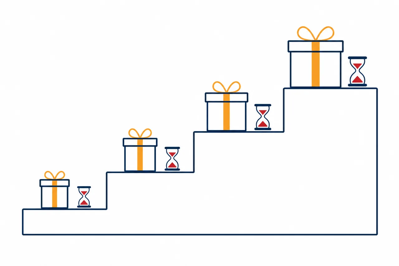 Staircase of gift boxes showing multi-deposit joining bonus stages